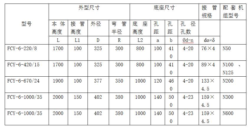 鍋爐排汽消聲器